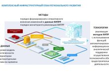 Photo of Искусство и технологии