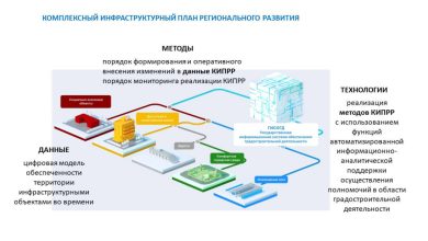 Photo of Искусство и технологии