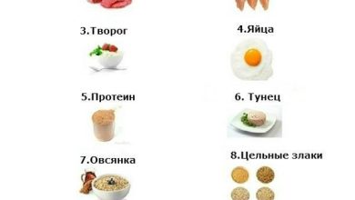 Photo of Топ-10 упражнений для набора мышечной массы