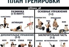 Photo of Как правильно составить план тренировок