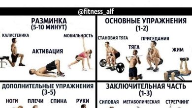 Photo of Как правильно составить план тренировок