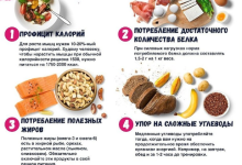 Photo of Питание для набора мышечной массы