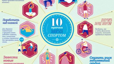 Photo of Где найти мотивацию для тренировок?